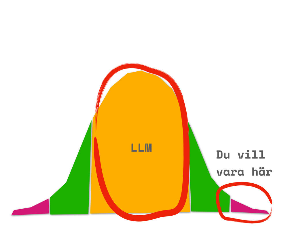 en illustration av hur stora språkmodeller kan se ut