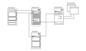 interaktionsdesign